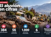 Calle residencial de Las Condes cubierta de barro con voluntarios y maquinaria en labores de limpieza tras el aluvión