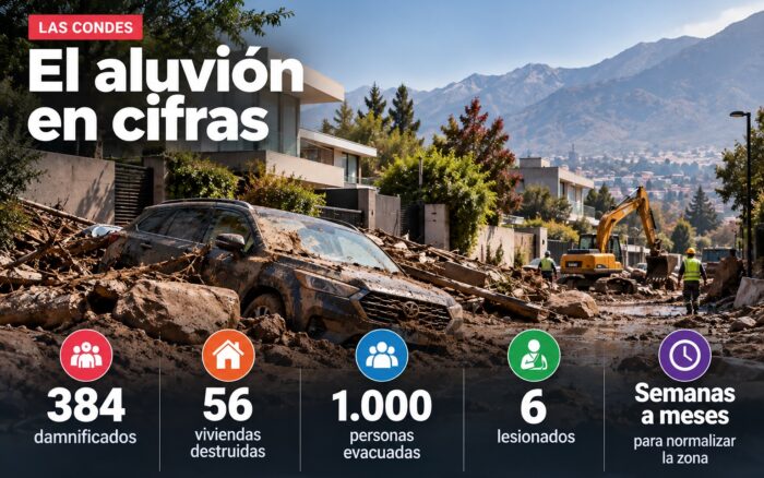 Calle residencial de Las Condes cubierta de barro con voluntarios y maquinaria en labores de limpieza tras el aluvión