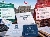 Edificio del Congreso Nacional de Chile (Valparaíso), como anclaje institucional del debate entre oficialismo y oposición por el Presupuesto 2027