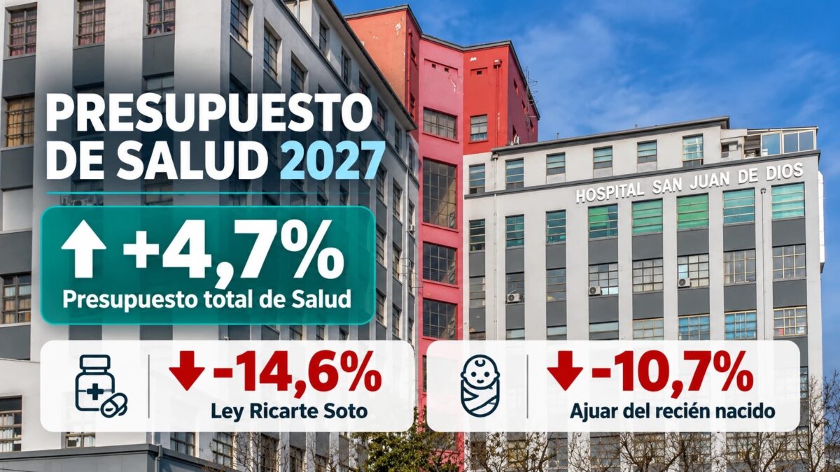 Interior de un servicio de salud pública chileno (farmacia hospitalaria o sala de tratamiento) que evoque el tipo de atención de alto costo financiada por la Ley Ricarte Soto, sin representar el anuncio presupuestario en sí.